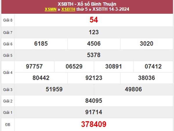 Phân tích XSBTH ngày 21/3/2024 chốt loto 2 số khả năng về cao