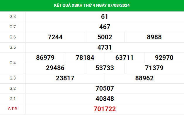 Phân tích XSKH ngày 11/8/2024 hôm nay chủ nhật dễ ăn