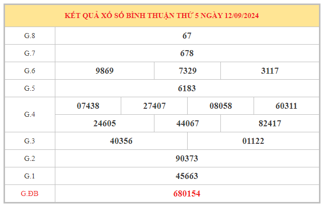 Nhận định xổ số Bình Thuận ngày 19/9/2024 chốt số vượng phát