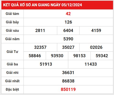 xsag 12-12-2024