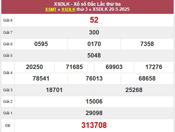 Thống kê số đẹp XSDLK 27/5/2025 cùng chuyên gia