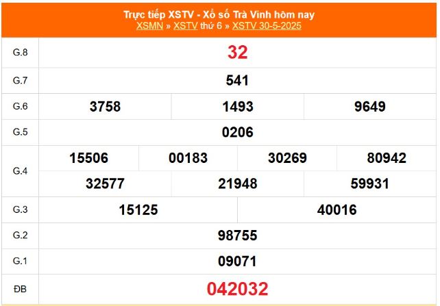 Phân tích kết quả xổ số Trà Vinh ngày 30/5/2025