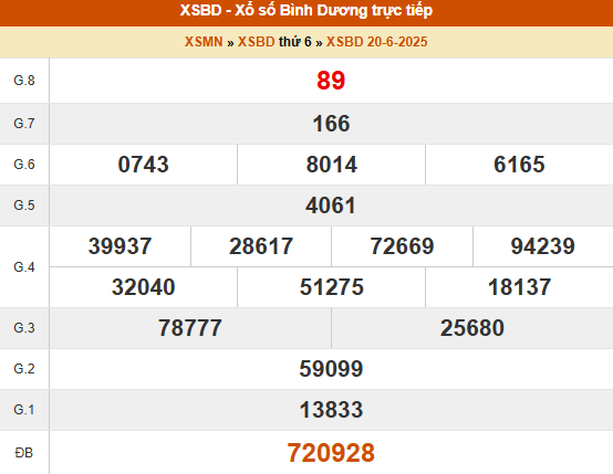 Xem lại XSBD ngày 20/6/2025 chi tiết