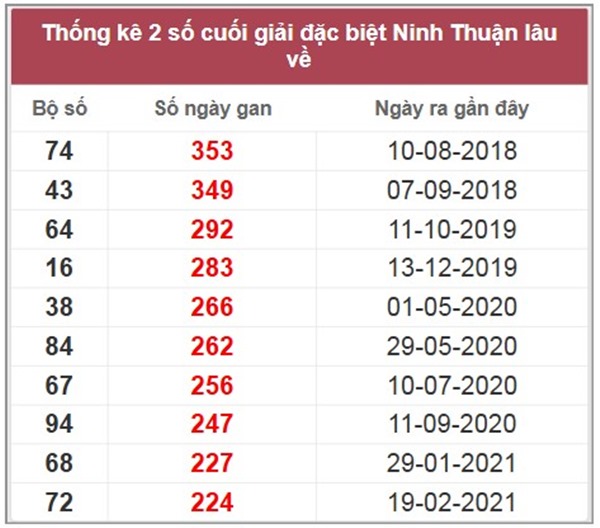 Phân tích kết quả XSNT ngày 27/6/2025 VIP thứ 6
