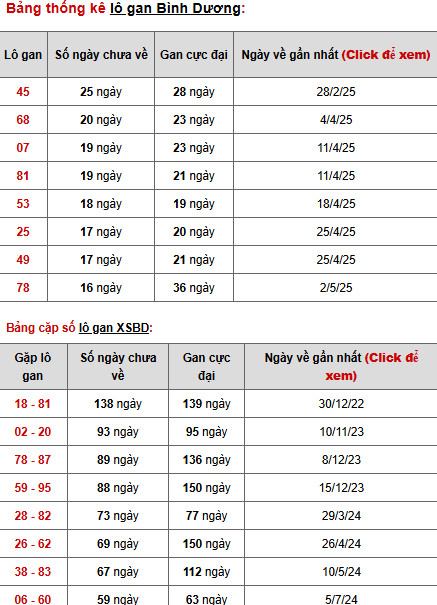 Thống kê phân tích XSBD ngày 29/8/2025 thứ 6 hôm nay