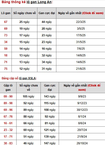 Phân tích XSLA ngày 20/9/2025 hôm nay may mắn