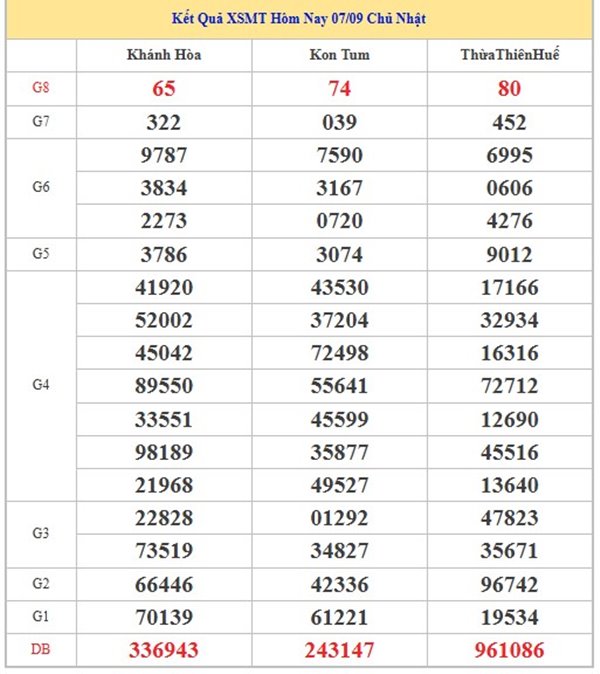 Phân tích KQXSMT 14/9/2025 cực chuẩn cùng cao thủ