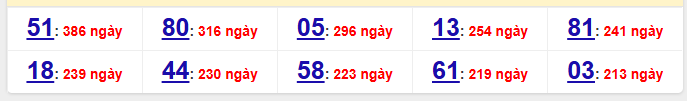 2 số cuối đặc biệt (đề gan) lâu chưa về nhất