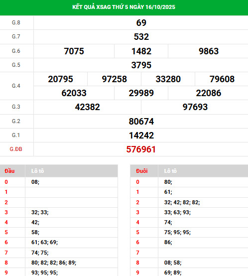 Dự đoán xổ số An Giang ngày 23/10/2025 thứ 5 phát lộc Dự đoán xổ số An Giang ngày 23/10/2025 thứ 5 phát lộc