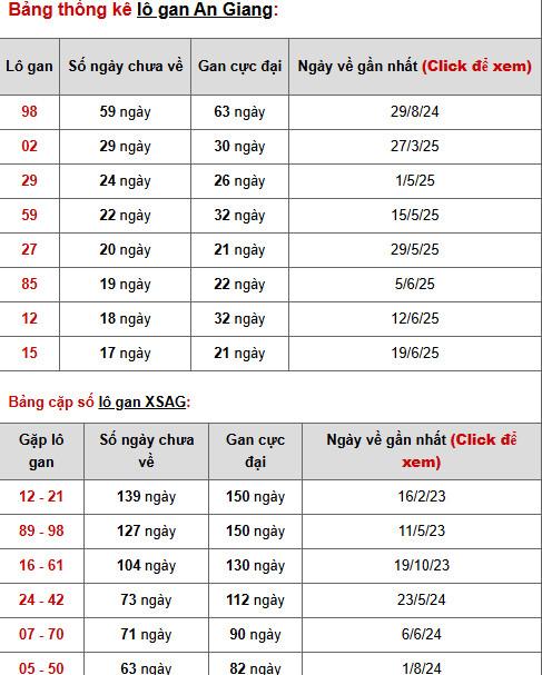 Dự đoán xổ số An Giang ngày 23/10/2025 thứ 5 phát lộc Dự đoán xổ số An Giang ngày 23/10/2025 thứ 5 phát lộc