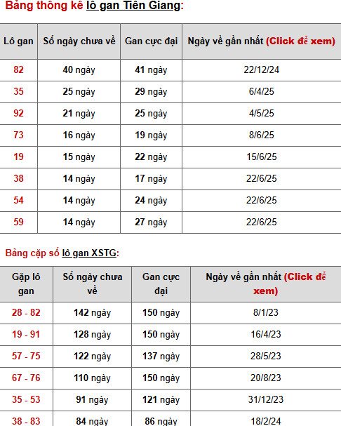 Phân tích XSTG ngày 5/10/2025 may mắn phát tài