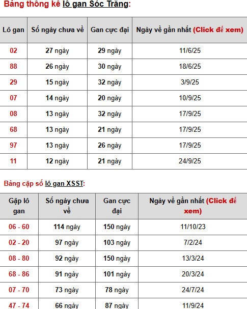 Tham khảo XSST 24/12/2025 thứ 4 hôm nay phát tài