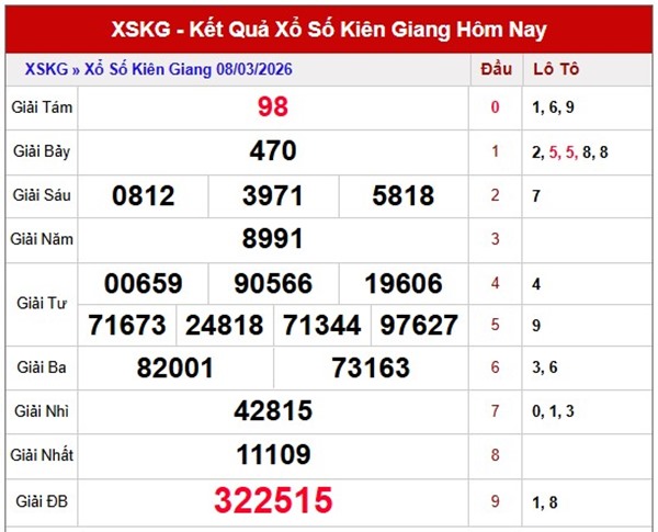 Tham khảo soi cầu KG ngày 15/3/2026 chủ nhật siêu chuẩn