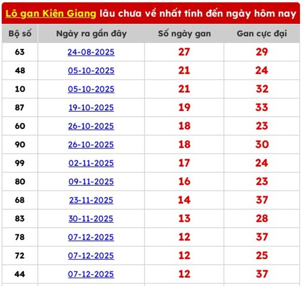 Tham khảo soi cầu KG ngày 15/3/2026 chủ nhật siêu chuẩn