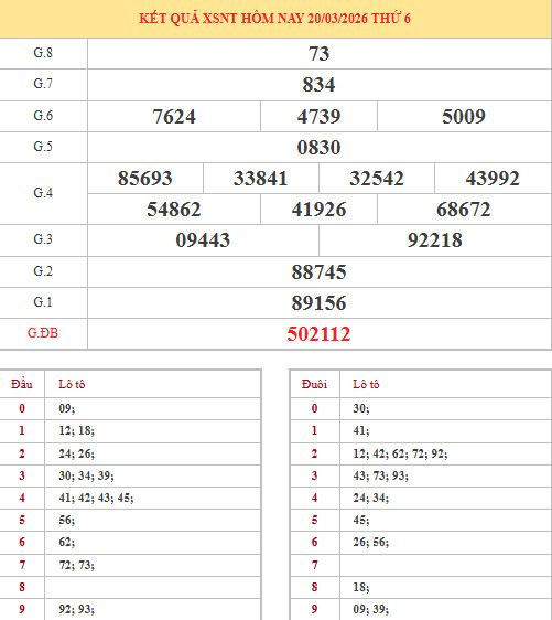 Dự đoán xổ số Ninh Thuận ngày 27/3/2026 chính xác