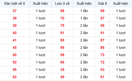 Dự đoán xổ số Ninh Thuận ngày 27/3/2026 chính xác