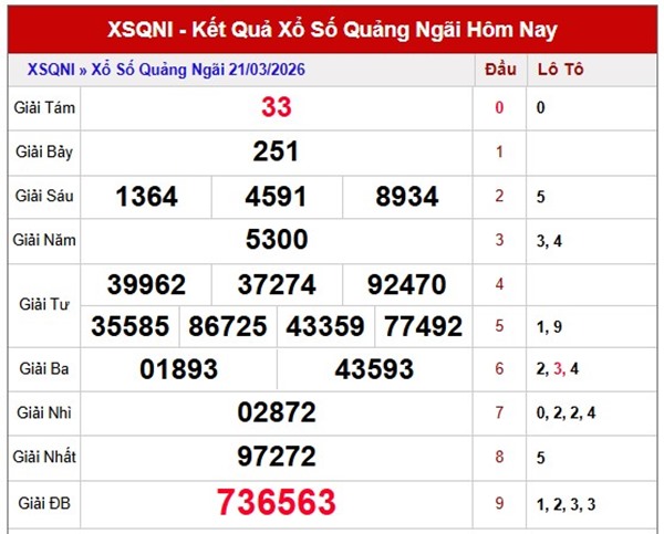 Tham khảo soi cầu QNG ngày 28/3/2026 thứ 7 siêu chuẩn