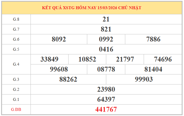 Soi cầu xổ số Tiền Giang ngày 22/3/2026