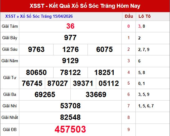 Kết quả xổ số Sóc Trăng ngày 15/4/2025