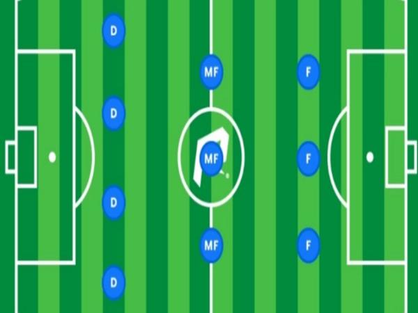 Những đội bóng thành công với sơ đồ 4-3-3