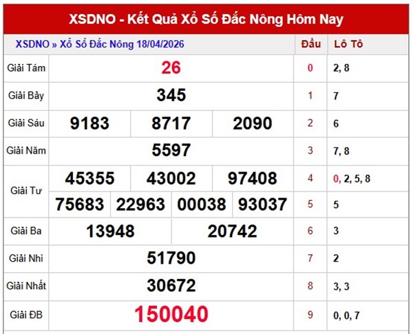 Tham khảo soi cầu DNO ngày 25/4/2026 thứ 7 miễn phí