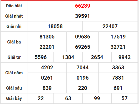 Dự đoán XSMB 27/4/2026 - Dự đoán miền Bắc thứ 2 chuẩn xác