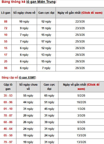 Dự đoán XSMT ngày 4 tháng 4 năm 2026 thứ 7 thần tài