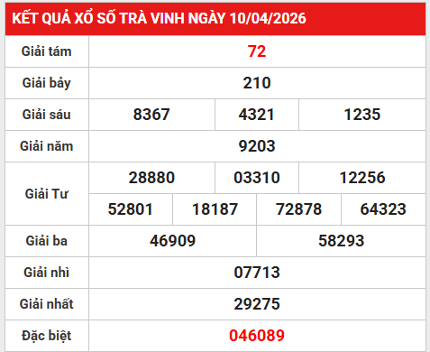 Dự đoán XSTV 17/4/2026 - Dự đoán Trà Vinh thứ 6 siêu chuẩn