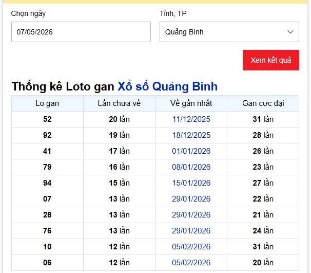 - Thống kê Loto gan Xổ số Quảng Bình ngày 7/5/2026