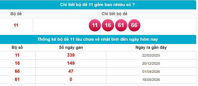 Giải mã bộ đề 11 gồm những con gì cực chuẩn hôm nay