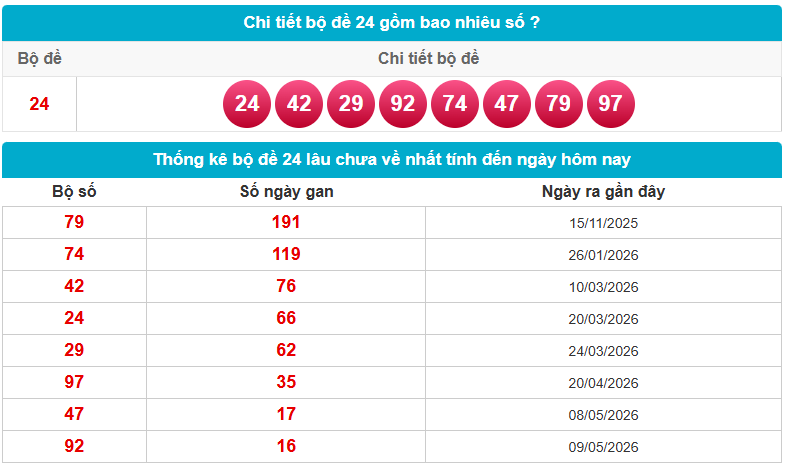 Bộ đề 24 gồm những con gì, bao nhiêu con? Chi tiết các cặp số