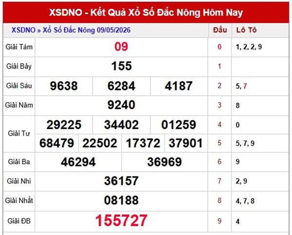 Tham khảo soi cầu DNO ngày 16/5/2026 thứ 7 siêu chính xác