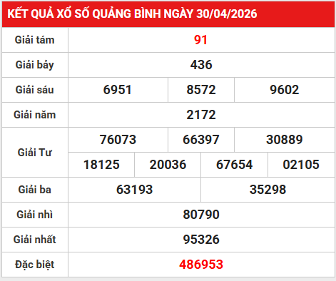 Dự đoán XSQB 7/5/2026 - Dự đoán Quảng Bình thứ 5 siêu chuẩn