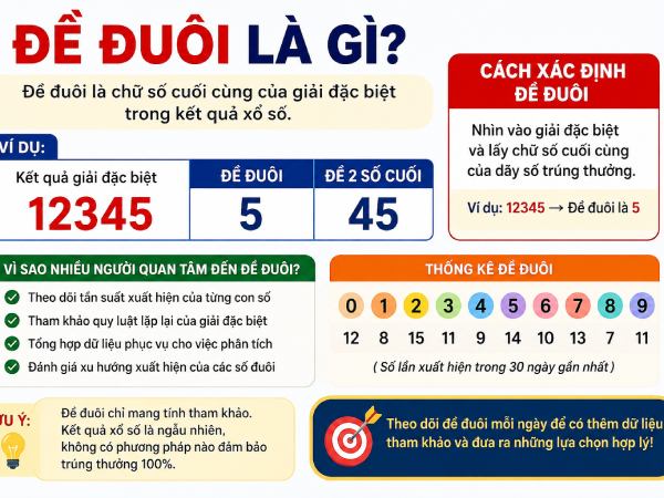 Đề đuôi là gì?