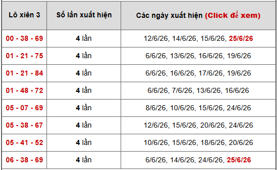 - Bảng thống kê xiên 3 lô xiên XSMB ngày 30/6/2026