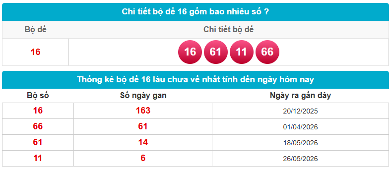 bộ đề 16 gồm những con gì