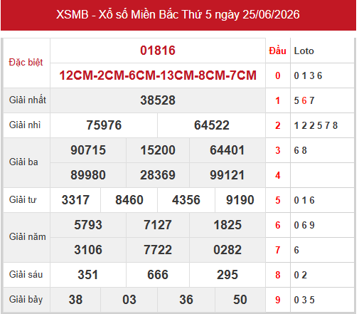 Dự đoán XSMB 30/6/2026 - Dự đoán miền Bắc thứ 3 siêu chuẩn