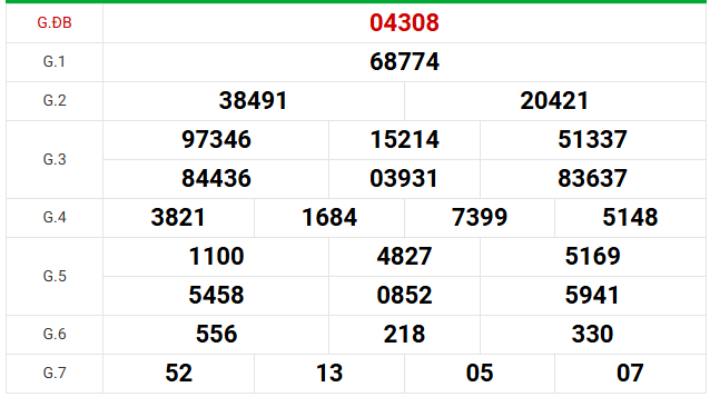 Dự đoán XSMB 15/6/2026 - Dự đoán miền Bắc thứ 2 siêu chuẩn