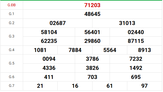 Dự đoán XSMB 22/6/2026 - Dự đoán miền Bắc thứ 2 siêu chuẩn