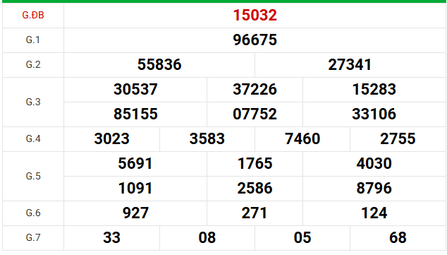 Dự đoán XSMB 23/6/2026 - Dự đoán miền Bắc thứ 3 chính xác