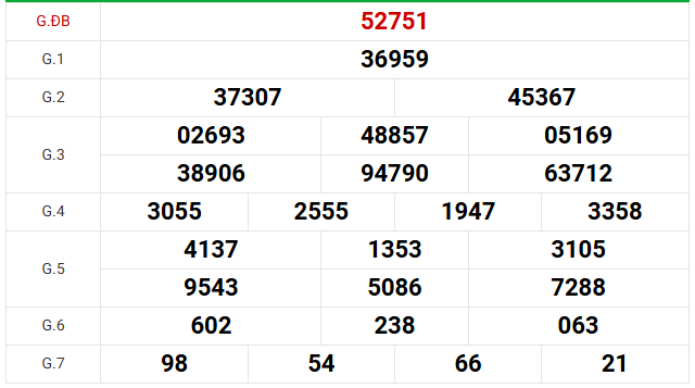 Dự đoán XSMB 29/6/2026 - Dự đoán miền Bắc thứ 2 chính xác