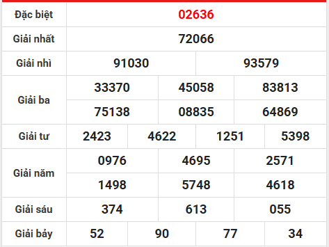 Dự đoán XSMB 8/6/2026 - Dự đoán Miền Bắc thứ 2 chính xác