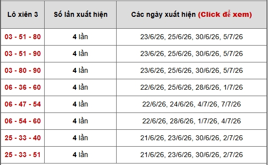 - Bảng thống kê xiên 3 lô xiên XSMB ngày 13/7/2026