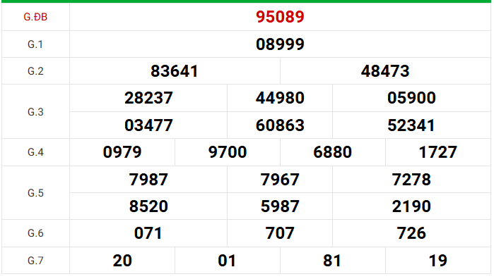 Dự đoán XSMB 13/7/2026 - Dự đoán miền Bắc thứ 2 chuẩn xác