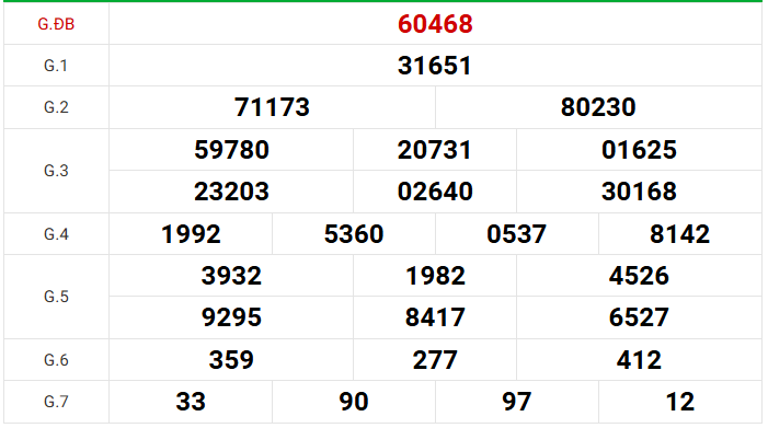 Dự đoán XSMB 5/7/2026 - Dự đoán miền Bắc chủ nhật siêu chuẩn