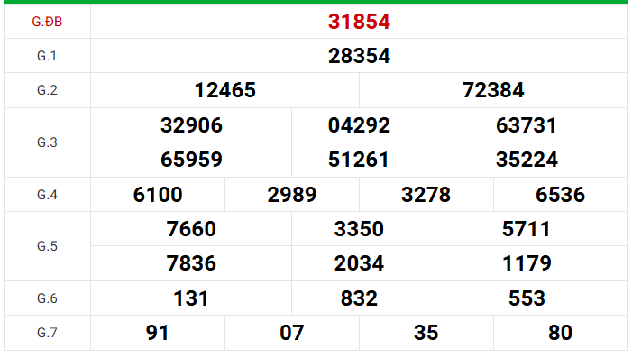 Dự đoán XSMB 6/7/2026 - Dự đoán miền Bắc thứ 2 chuẩn nhất